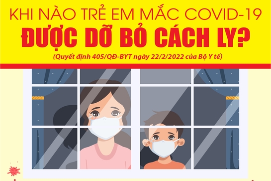 [Infographic]- Khi nào trẻ em mắc COVID-19 được dỡ bỏ cách ly?