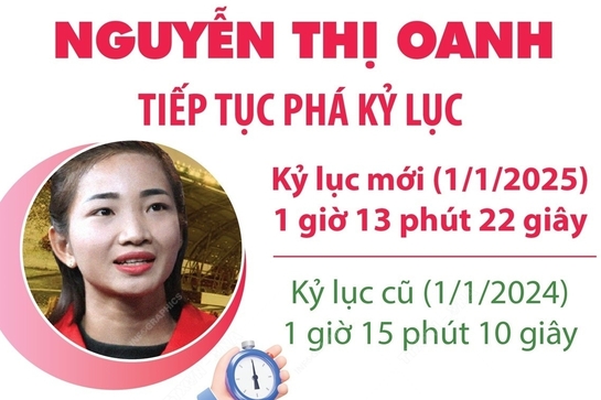 Nguyễn Thị Oanh phá kỷ lục tại Giải bán marathon quốc tế Việt Nam 2025