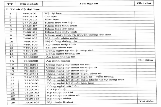 Danh sách các ngành học liên quan đến công nghiệp vi mạch bán dẫn