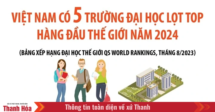 Việt Nam có 5 trường đại học lọt top hàng đầu thế giới năm 2024